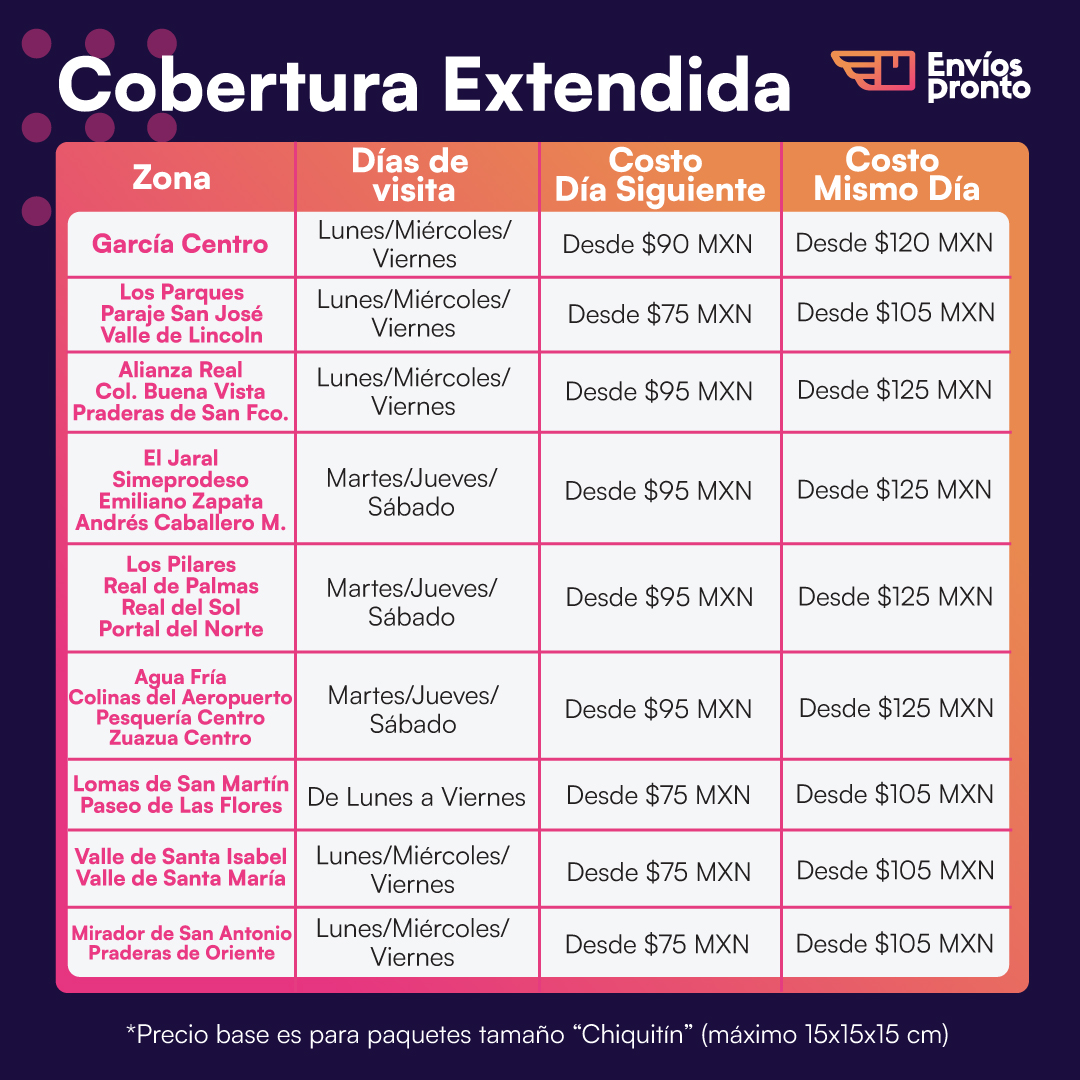Cobertura Extendida de Envíos Pronto