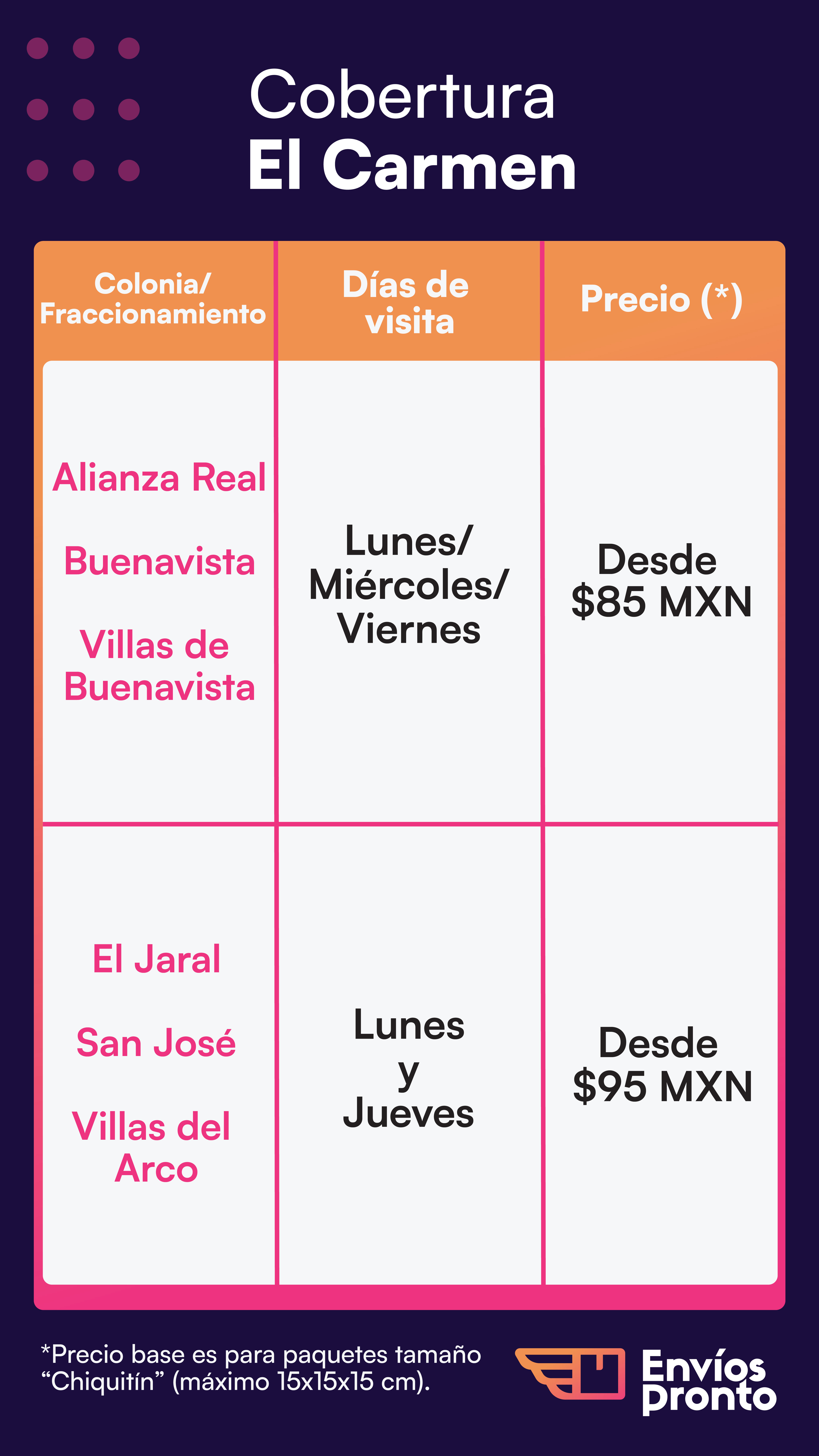Cobertura de Envíos Pronto en El Carmen