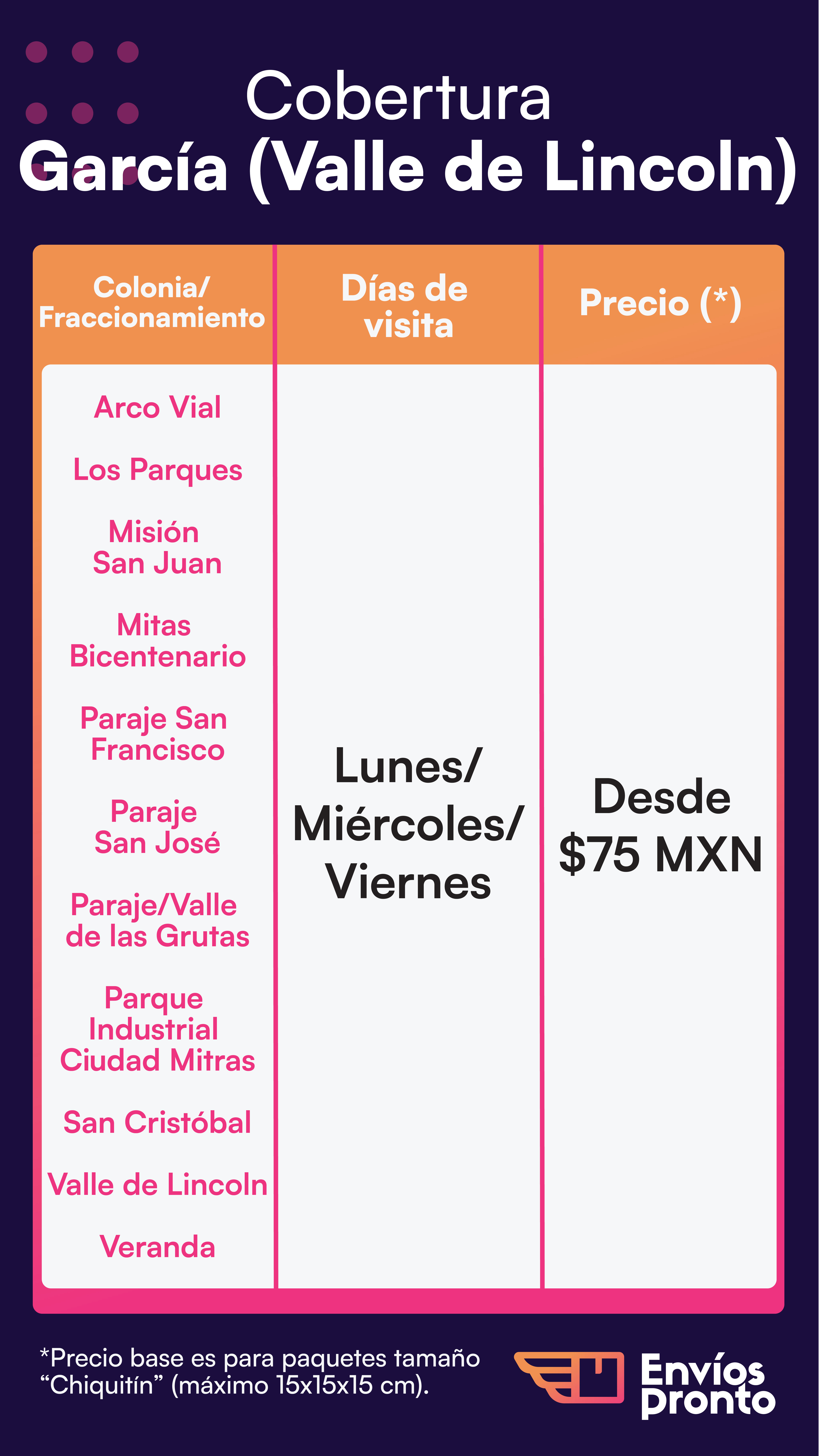 Cobertura de Envíos en García (Valle de Lincoln)