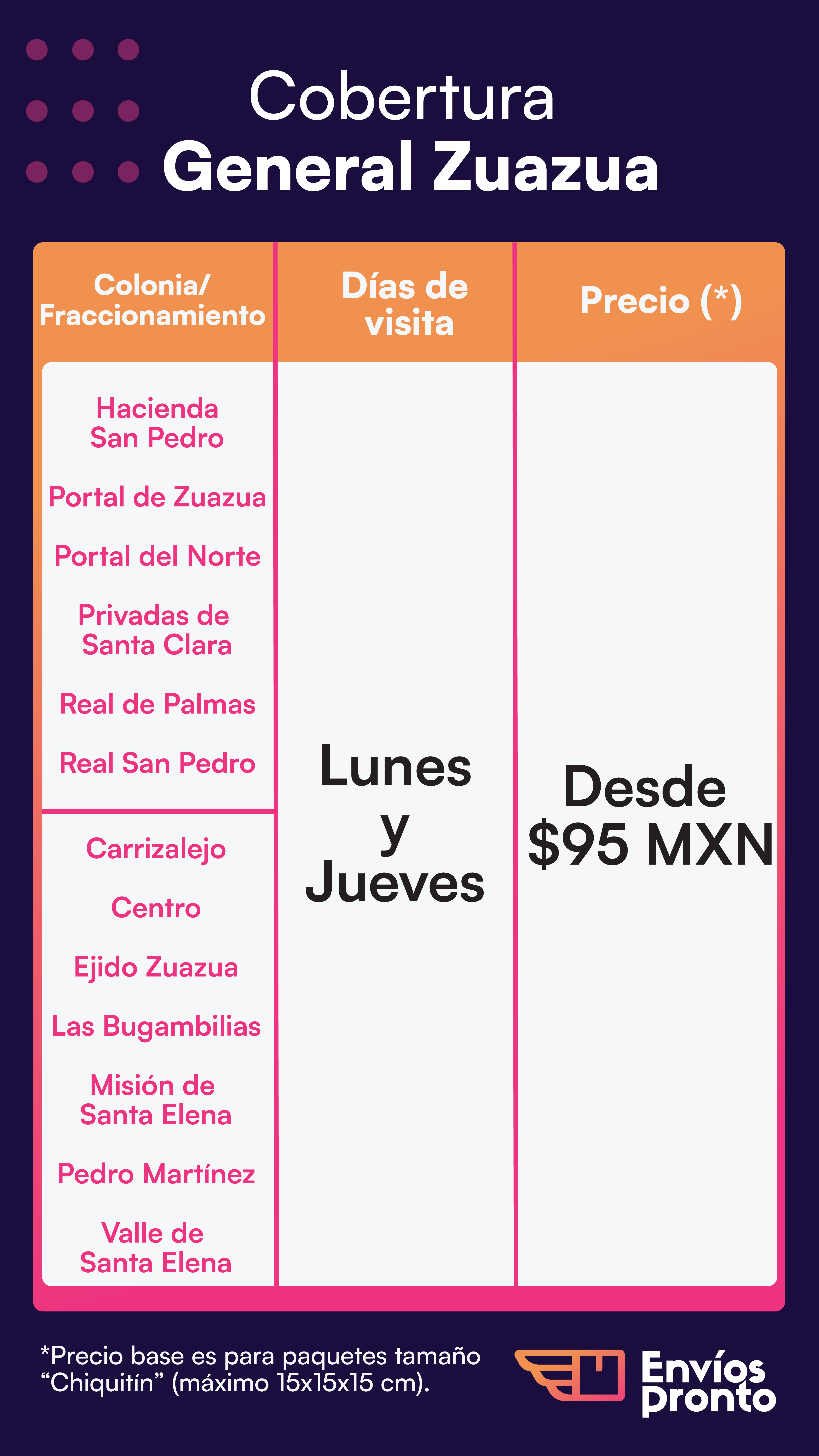 Cobertura General Zuazua