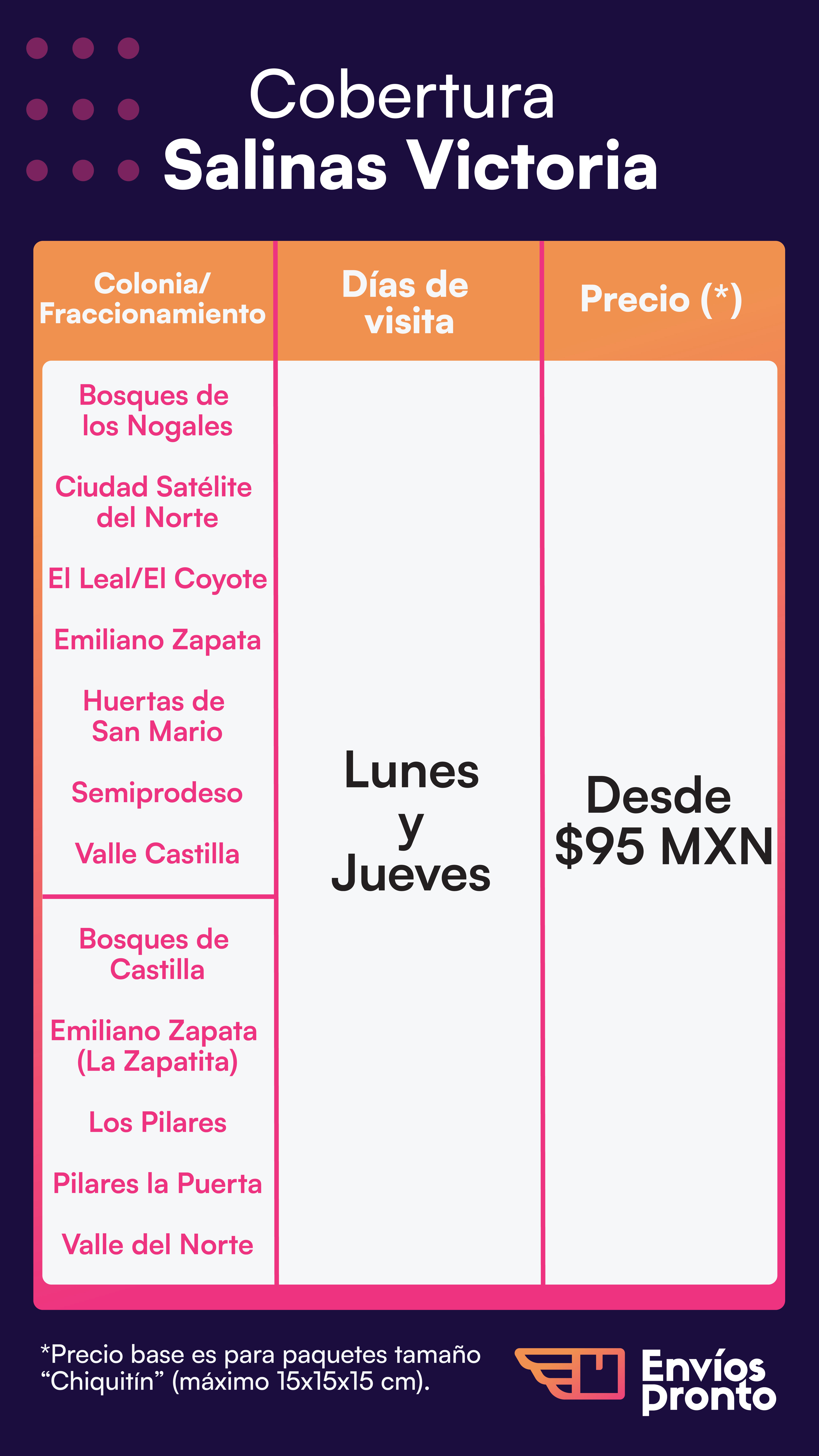 Cobertura de Envíos en Salinas Victoria