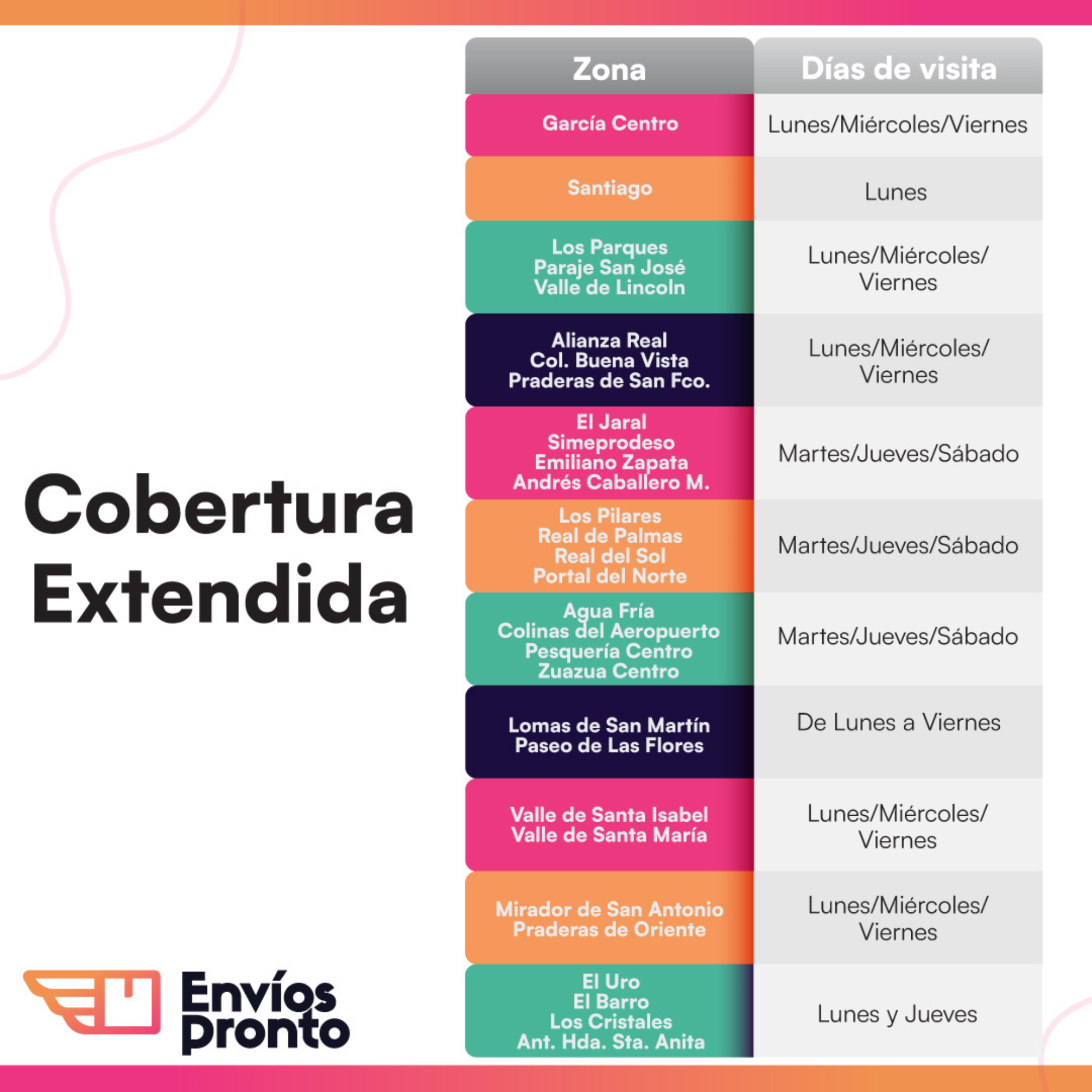 Cobertura Extendida de Envíos Pronto