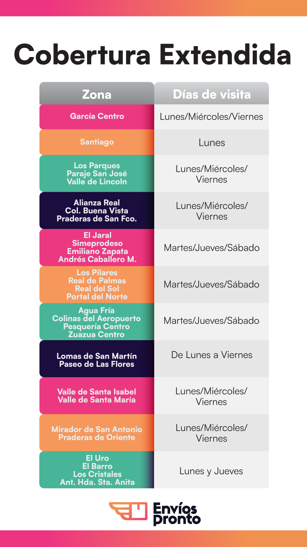 Cobertura Extendida de Envíos Pronto
