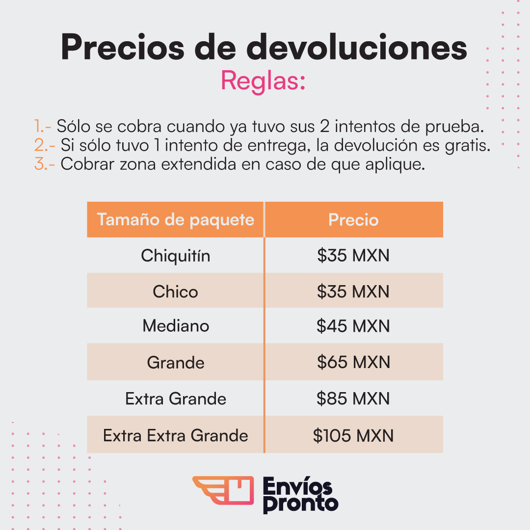 Precios de Devoluciones de Paquetes en Envíos Pronto