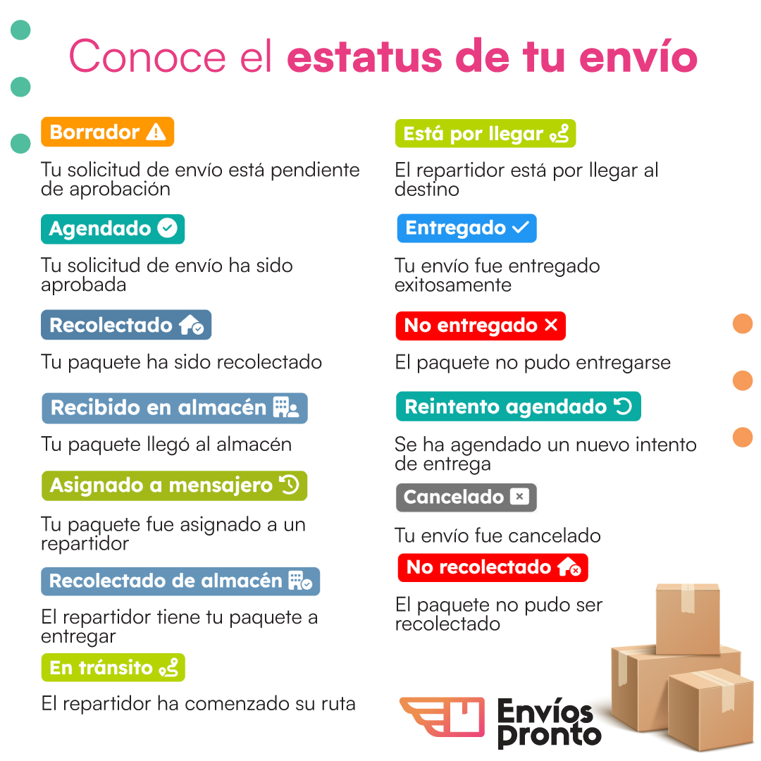 Estado de tu envío con Envíos Pronto