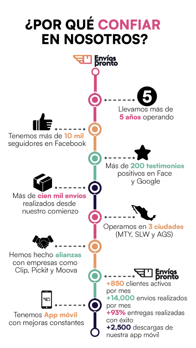 Confianza en Envíos Pronto: ¿Por qué elegirnos?