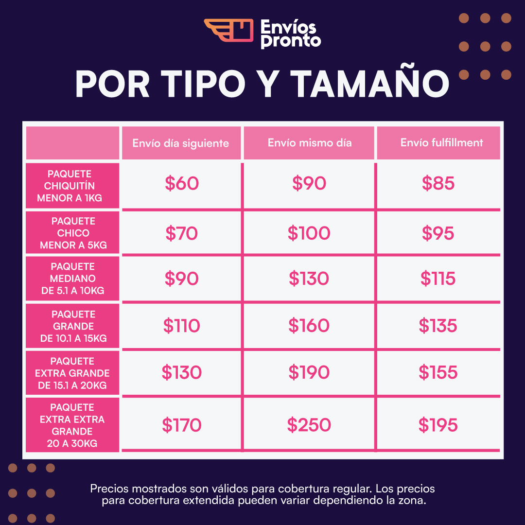 Precios de envíos por tipo y tamaño