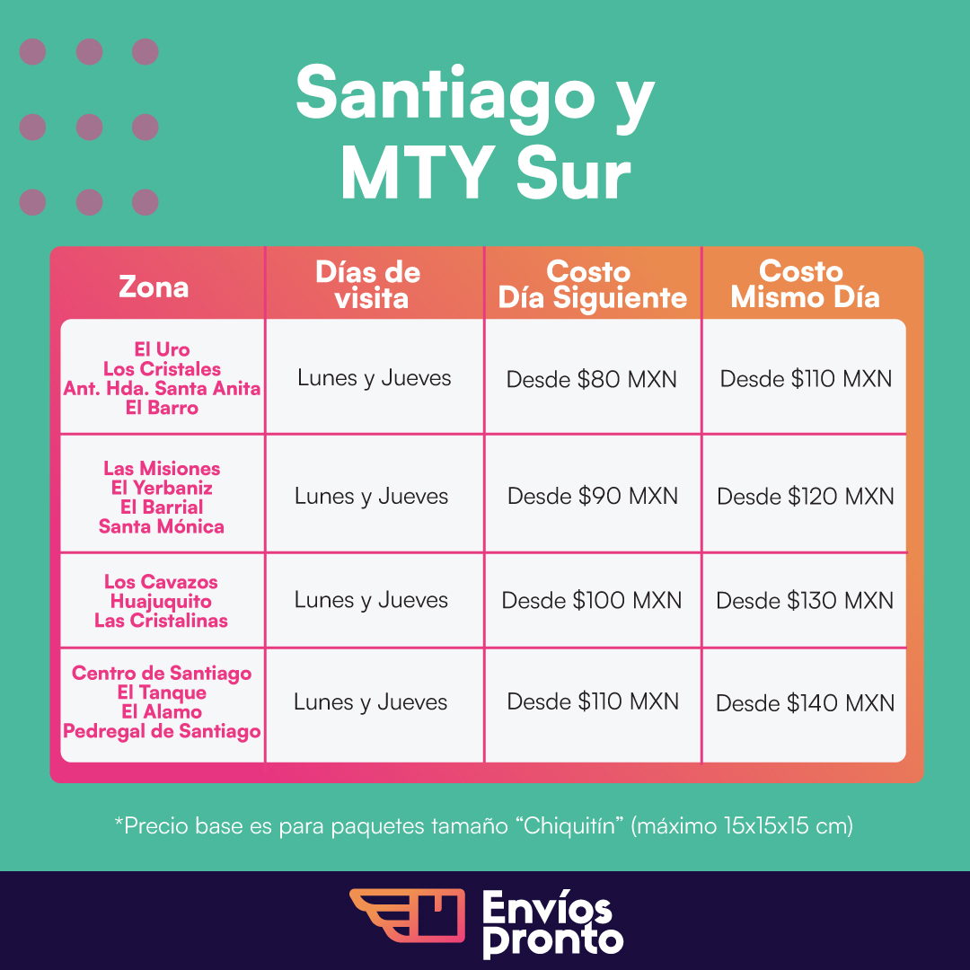 Costos y Días de Visita en Santiago y MTY Sur