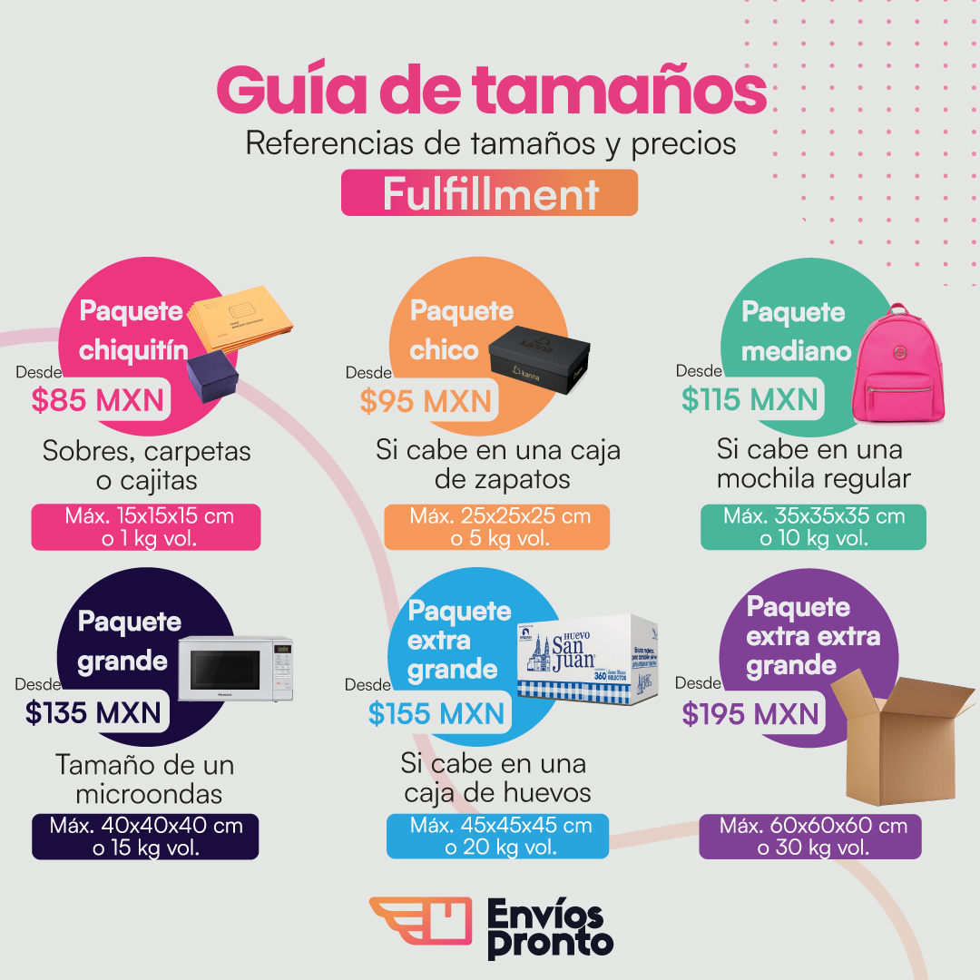 Guía de tamaños y precios de paquetes