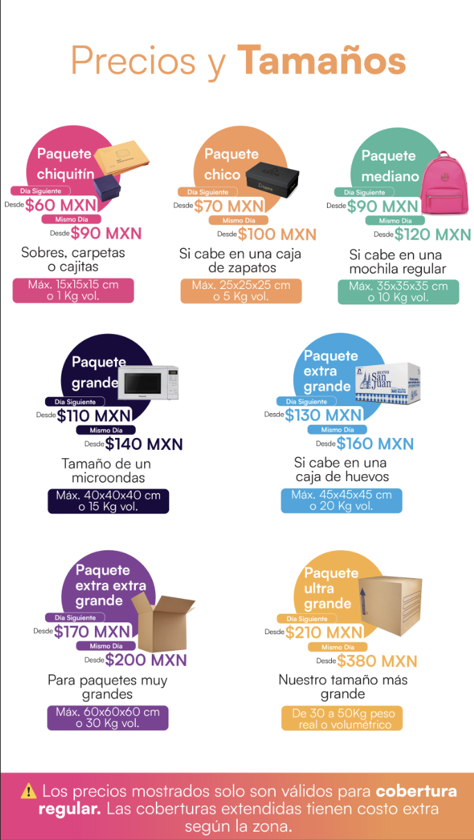 Precios y Tamaños de Paquetes en Envíos Pronto