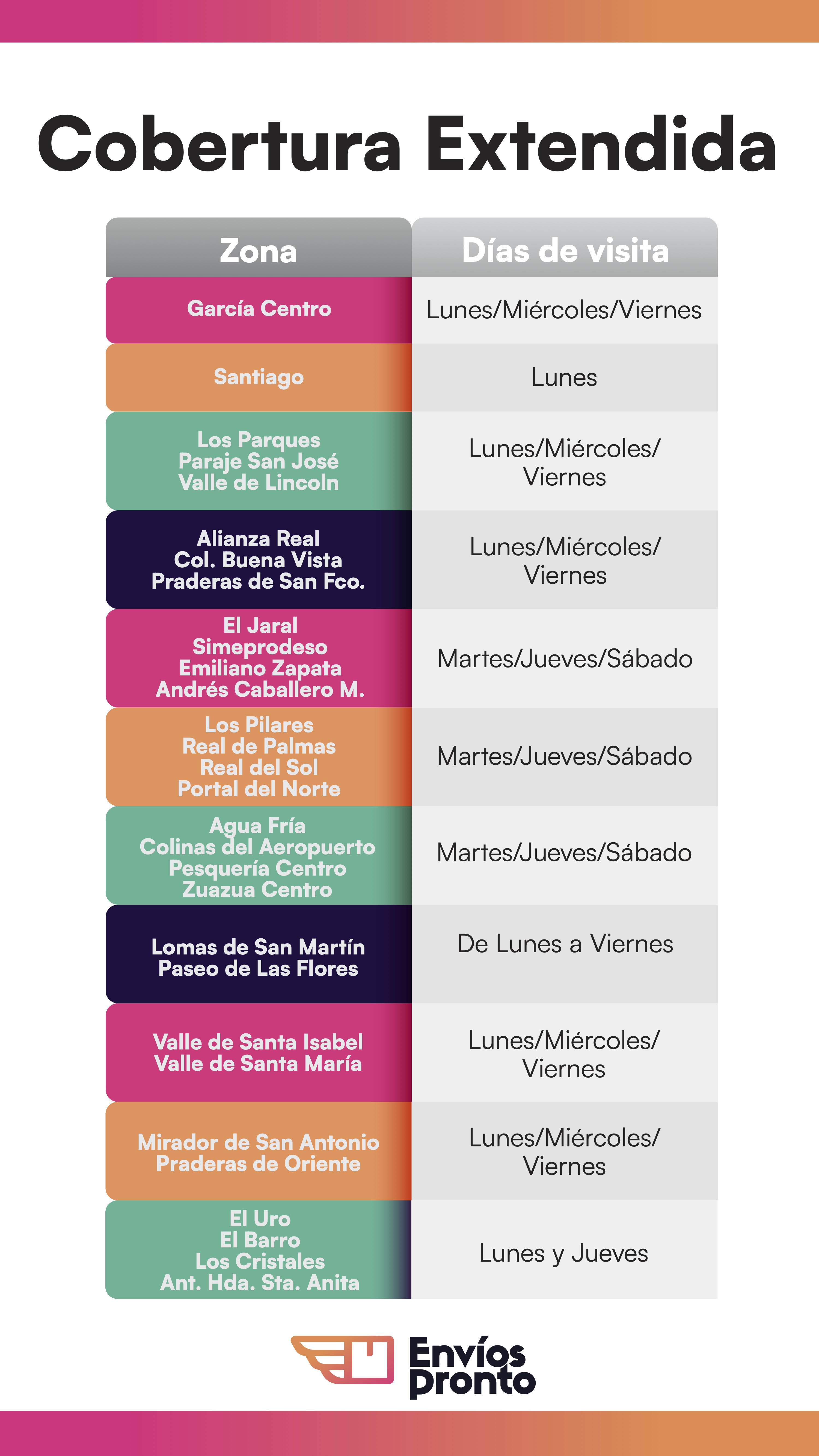Cobertura Extendida de Envíos Pronto