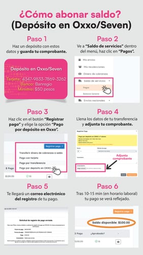 Cómo abonar saldo en Oxxo/Seven