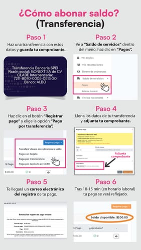 Cómo abonar saldo por transferencia SPEI