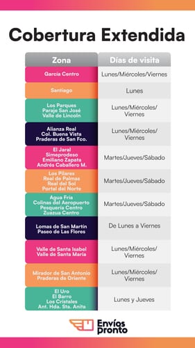 Cobertura Extendida de Envíos Pronto