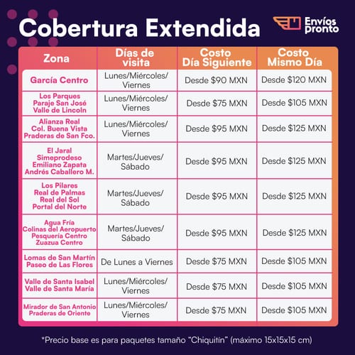 Cobertura Extendida de Envíos Pronto