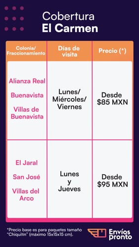Cobertura de Envíos Pronto en El Carmen