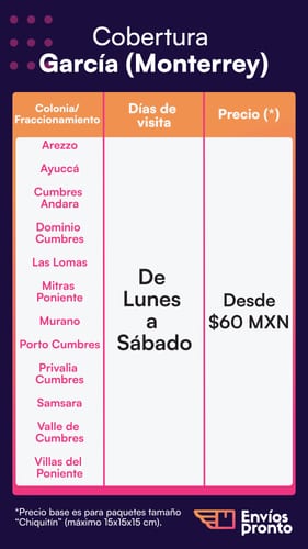 Cobertura García (Monterrey) - Envíos Pronto