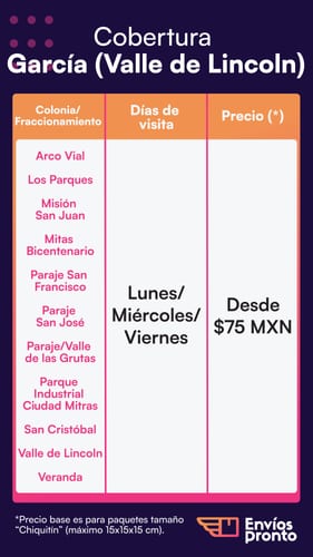 Cobertura de Envíos en García (Valle de Lincoln)