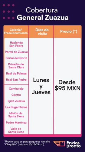 Cobertura General Zuazua