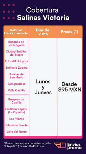 Cobertura de Envíos en Salinas Victoria