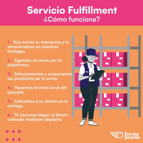 Funcionamiento del Servicio Fulfillment