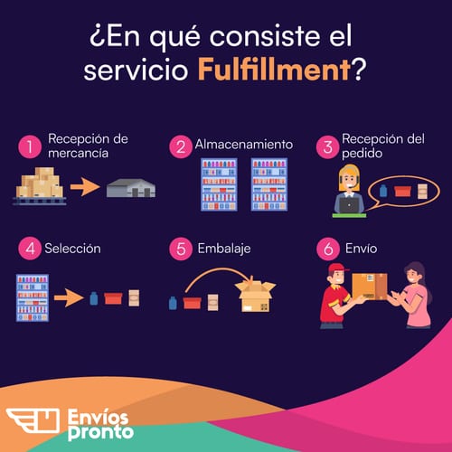 Proceso del servicio Fulfillment en Envíos Pronto