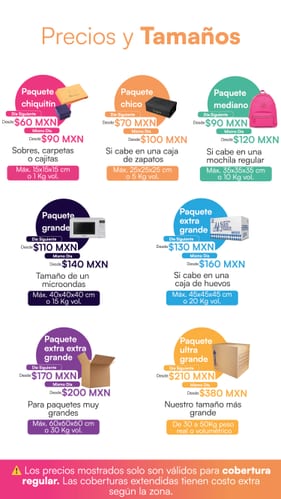 Precios y Tamaños de Paquetes Envíos Pronto