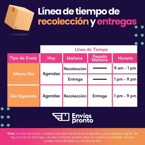 Línea de tiempo de recolección y entregas