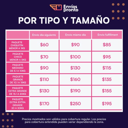 Precios de envíos por tipo y tamaño