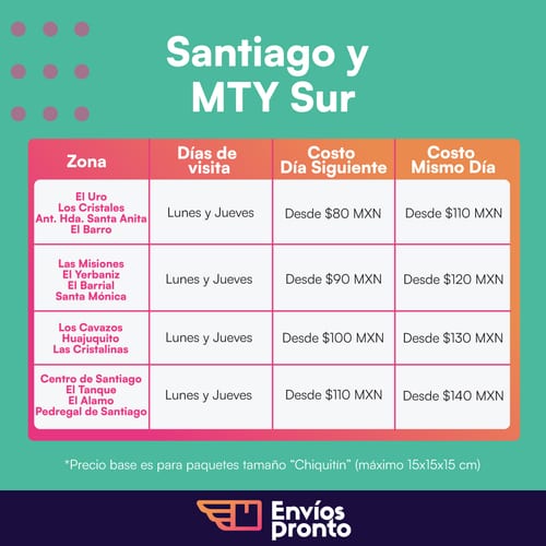 Costos y Días de Visita en Santiago y MTY Sur