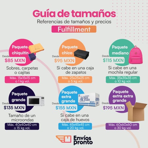 Guía de tamaños y precios de paquetes