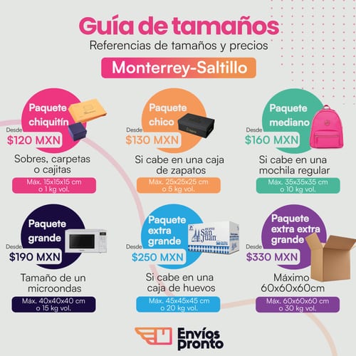 Guía de tamaños y precios de paquetería