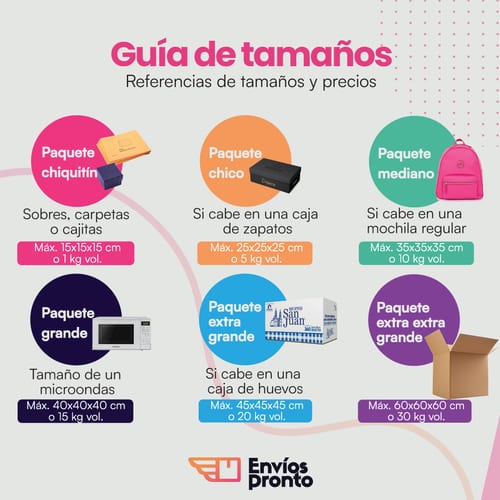 Guía de tamaños para paquetes en Envíos Pronto