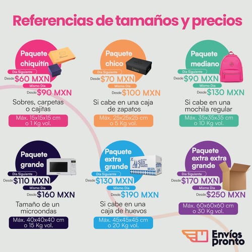 Tamaños y precios de paquetes en Envíos Pronto