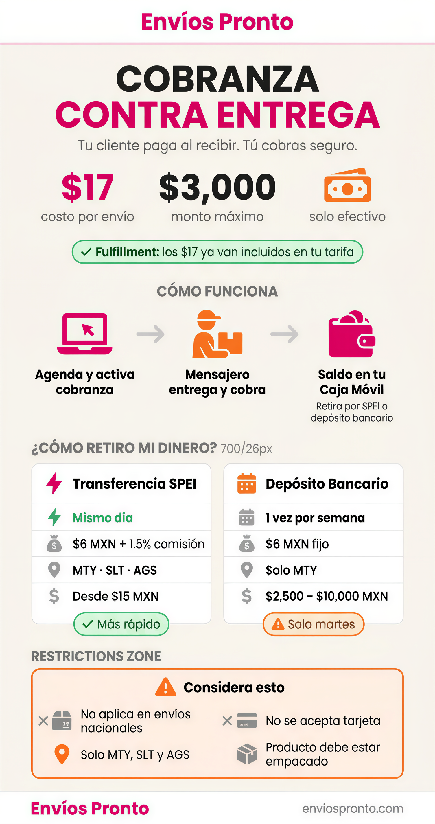 Servicio de Cobranza Contra Entrega de Envios Pronto