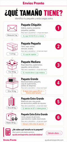 Guía de tamaños de paquetes para envíos